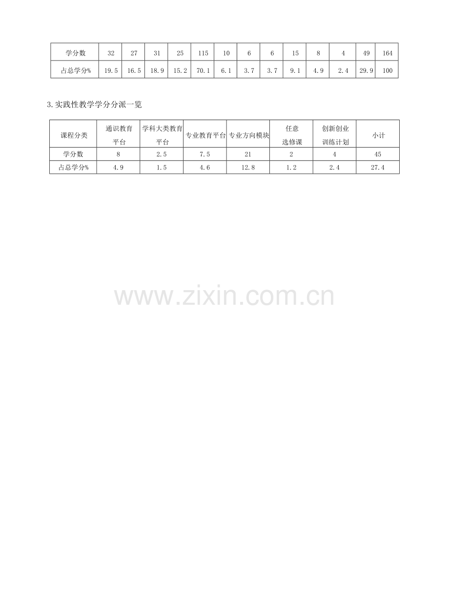 宁波大学通信工程专业培养方案及教学计划模板.doc_第3页