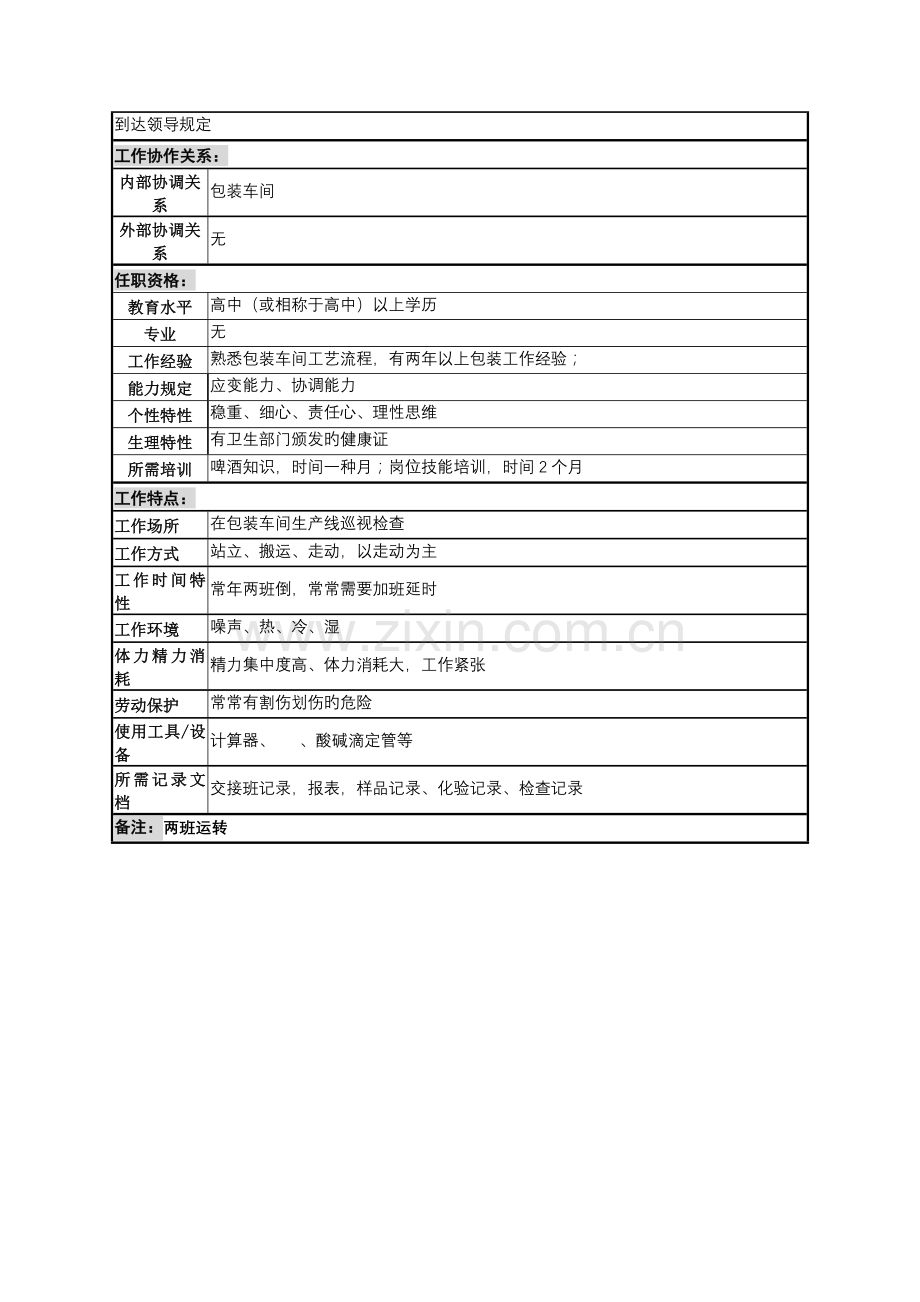 包装质量检查岗职务说明书.doc_第3页