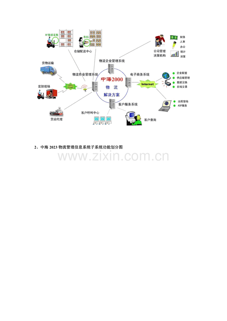 中海综合物流解决方案系统架构图.doc_第2页