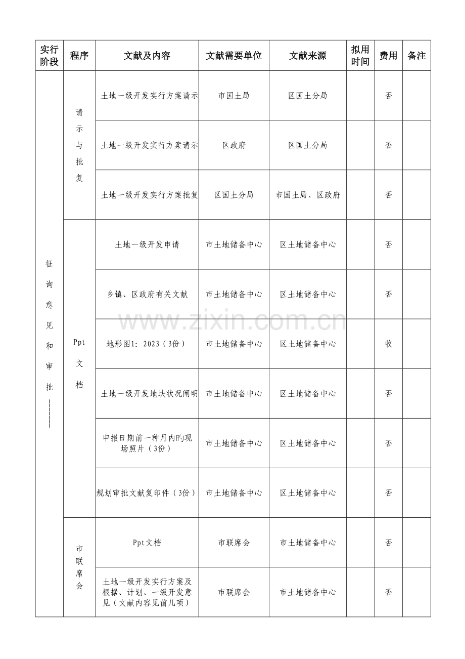 土地一级二级开发流程详细.doc_第3页