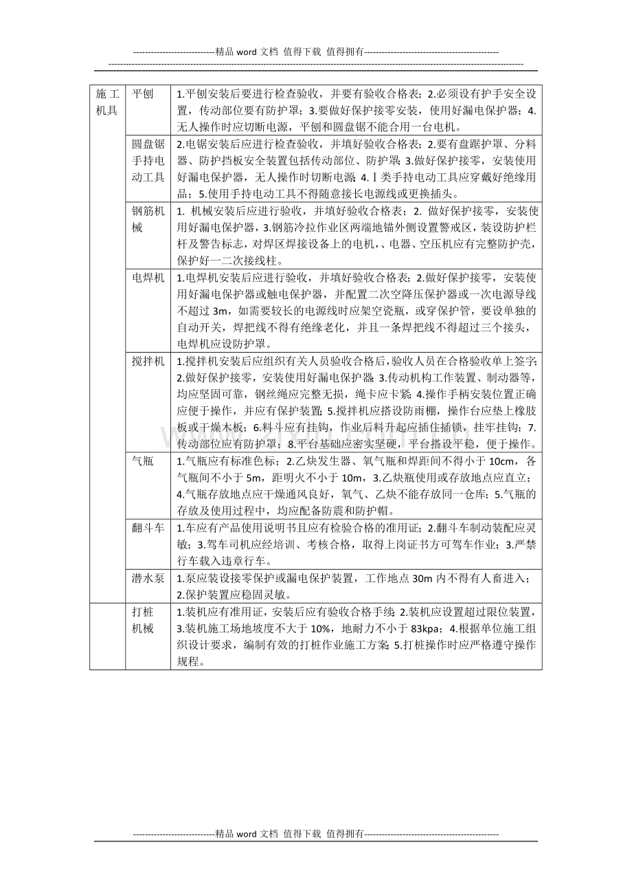 施工现场安全管理资料整理要求.doc_第1页