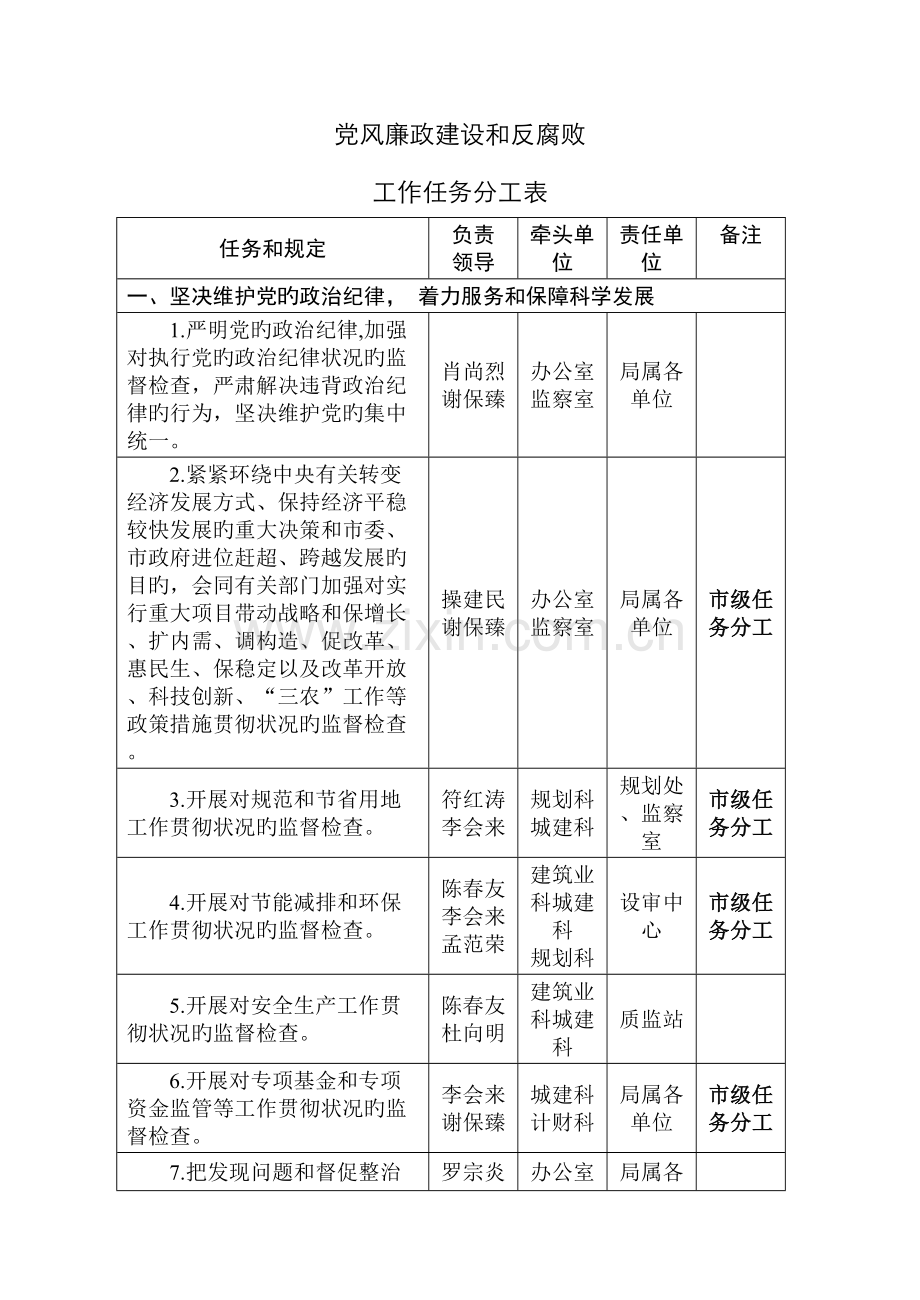 规划建设局发文稿纸.docx_第3页