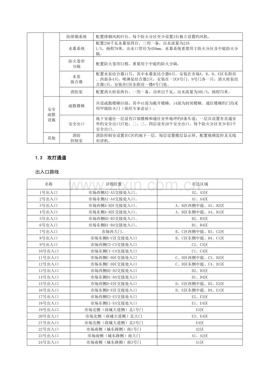 人员密集场所灭火救援预案模板.doc_第2页