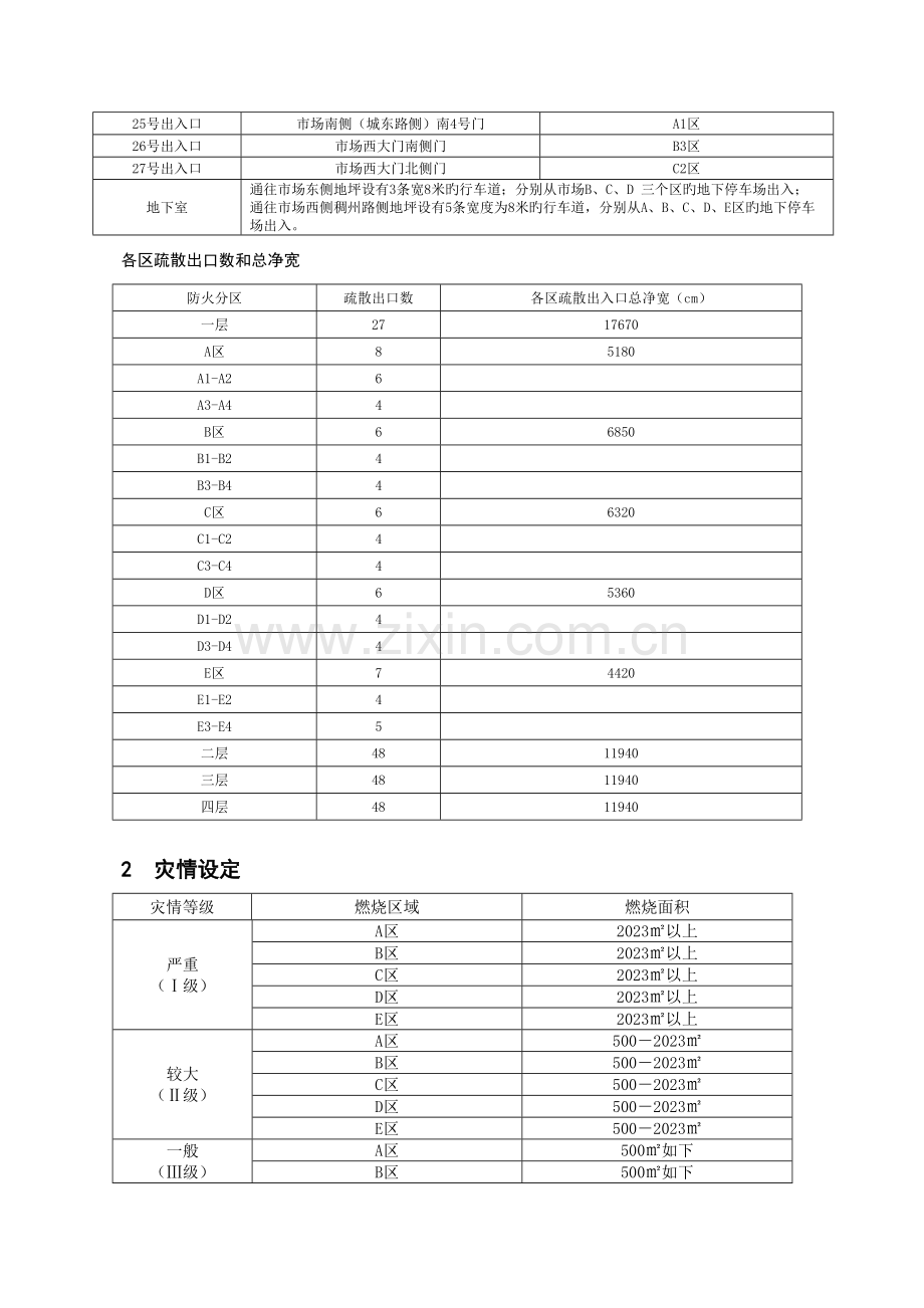 人员密集场所灭火救援预案模板.doc_第3页