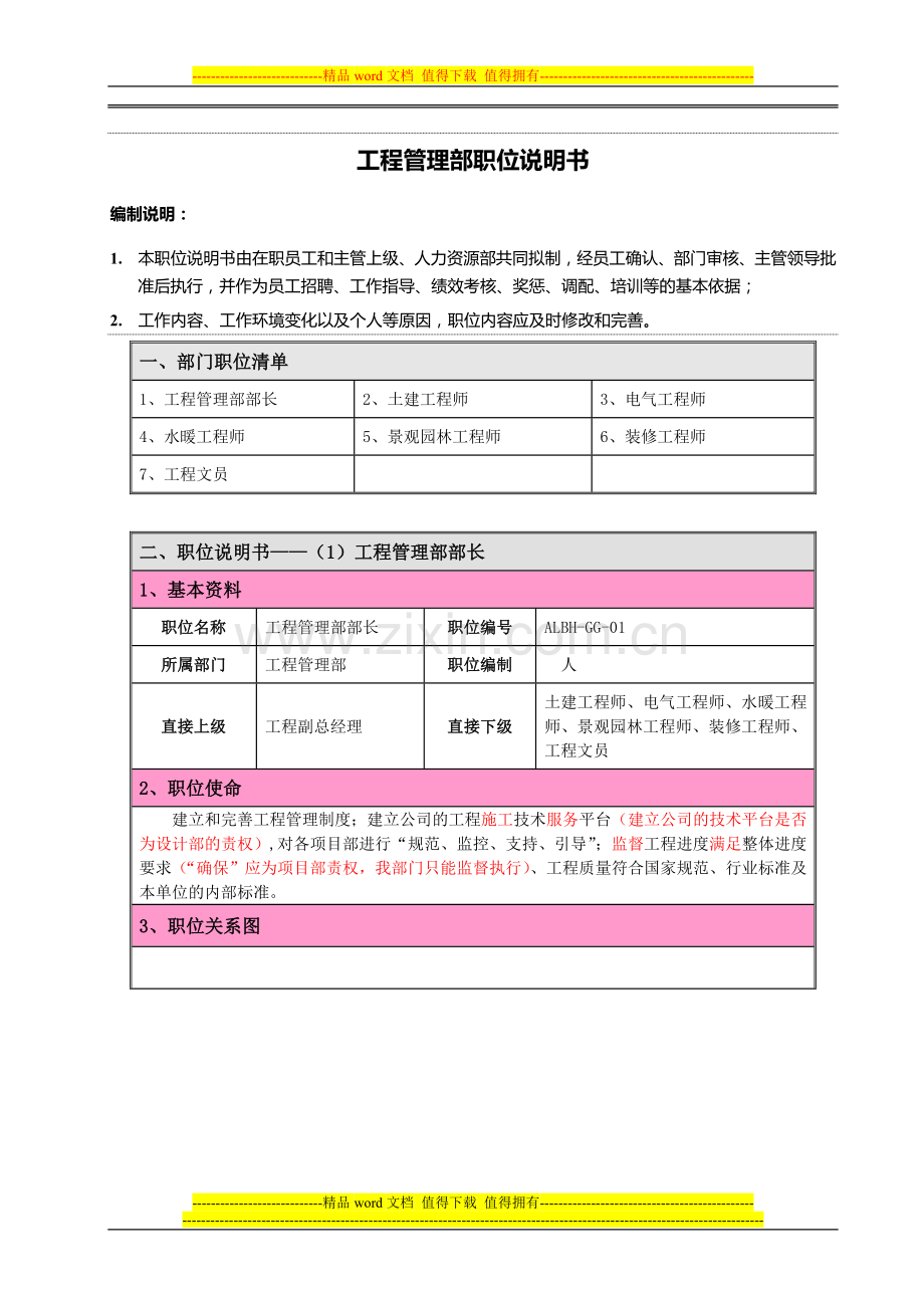 06---职位说明书--工程管理部(2).doc_第1页