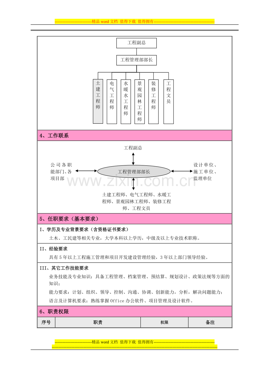 06---职位说明书--工程管理部(2).doc_第2页