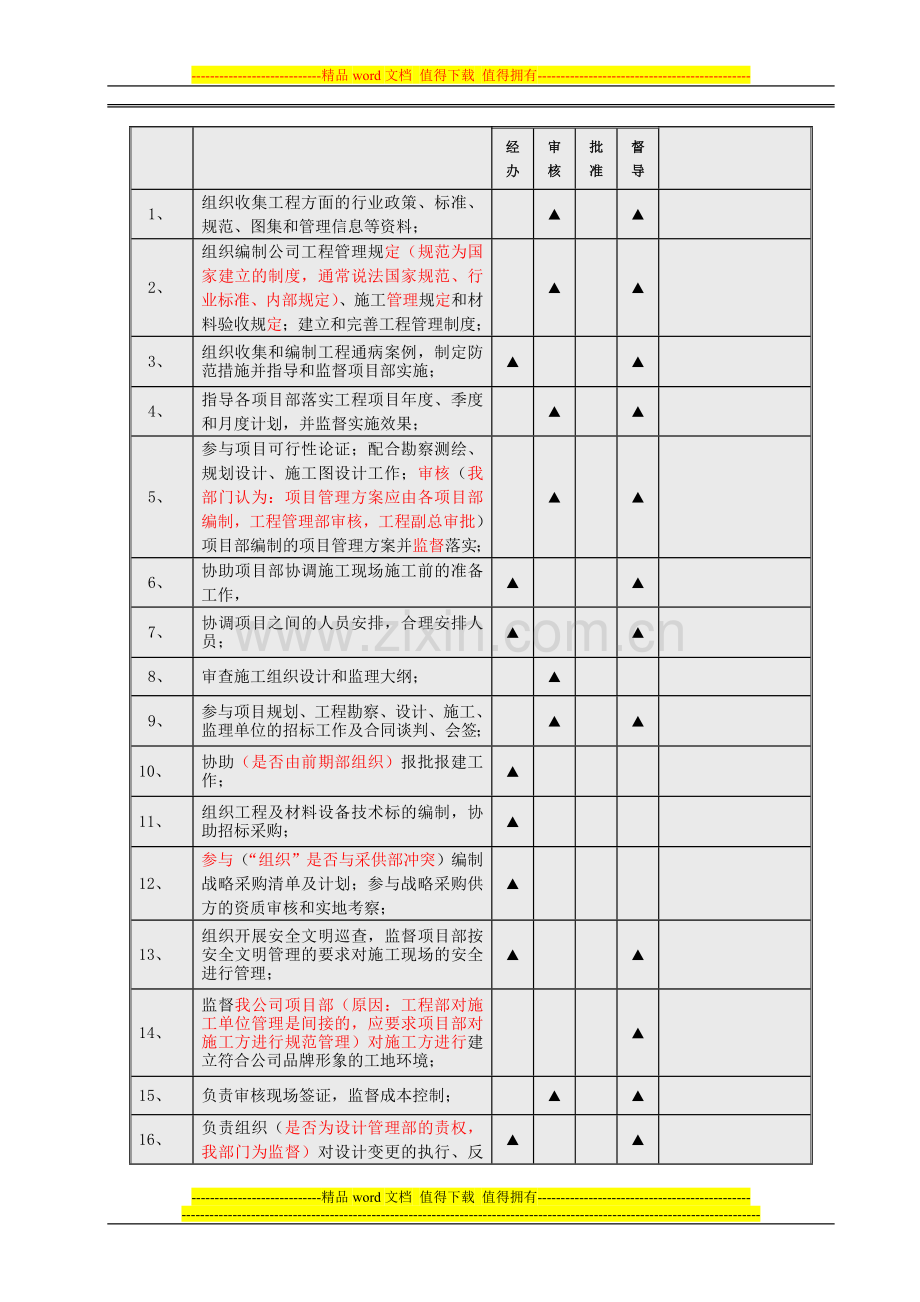 06---职位说明书--工程管理部(2).doc_第3页