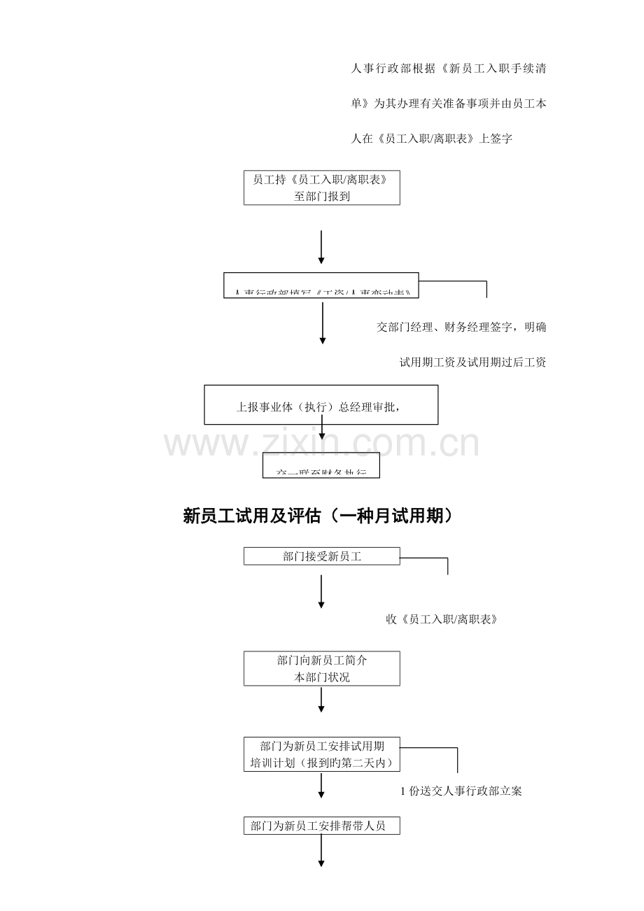 很全面的人事管理流程图极好.doc_第3页