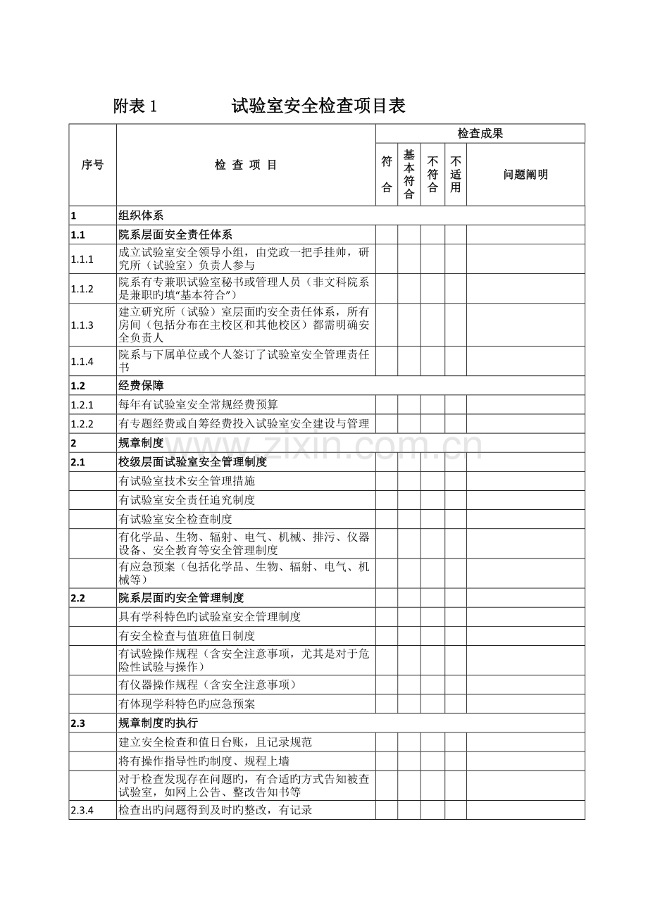 附表实验室安全检查项目表.doc_第1页