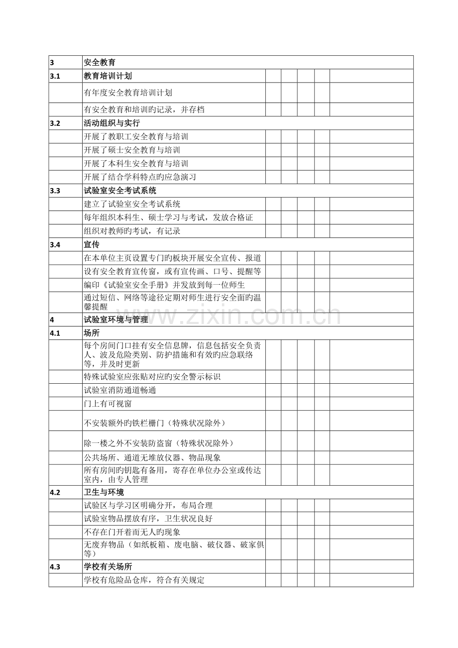 附表实验室安全检查项目表.doc_第2页