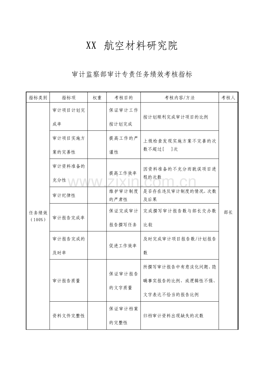 审计监查部审计专责任务绩效考核指标kpi.pdf_第1页