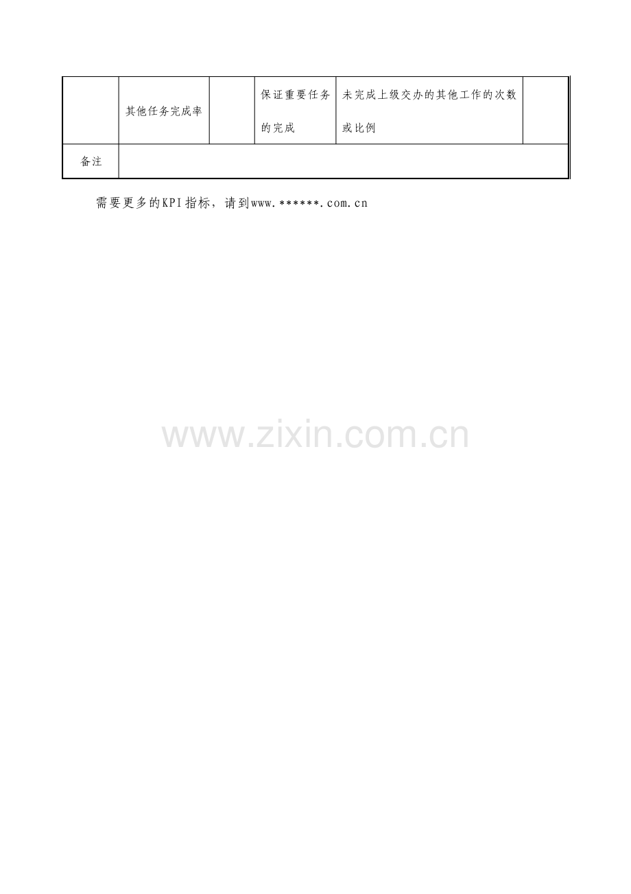 审计监查部审计专责任务绩效考核指标kpi.pdf_第2页