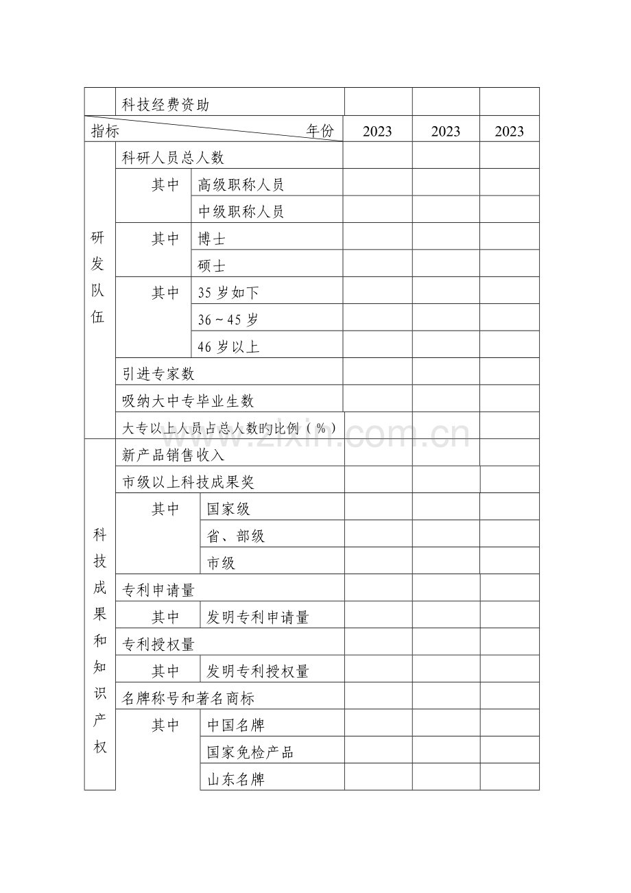 临沂高新技术自主创新调查表.doc_第2页