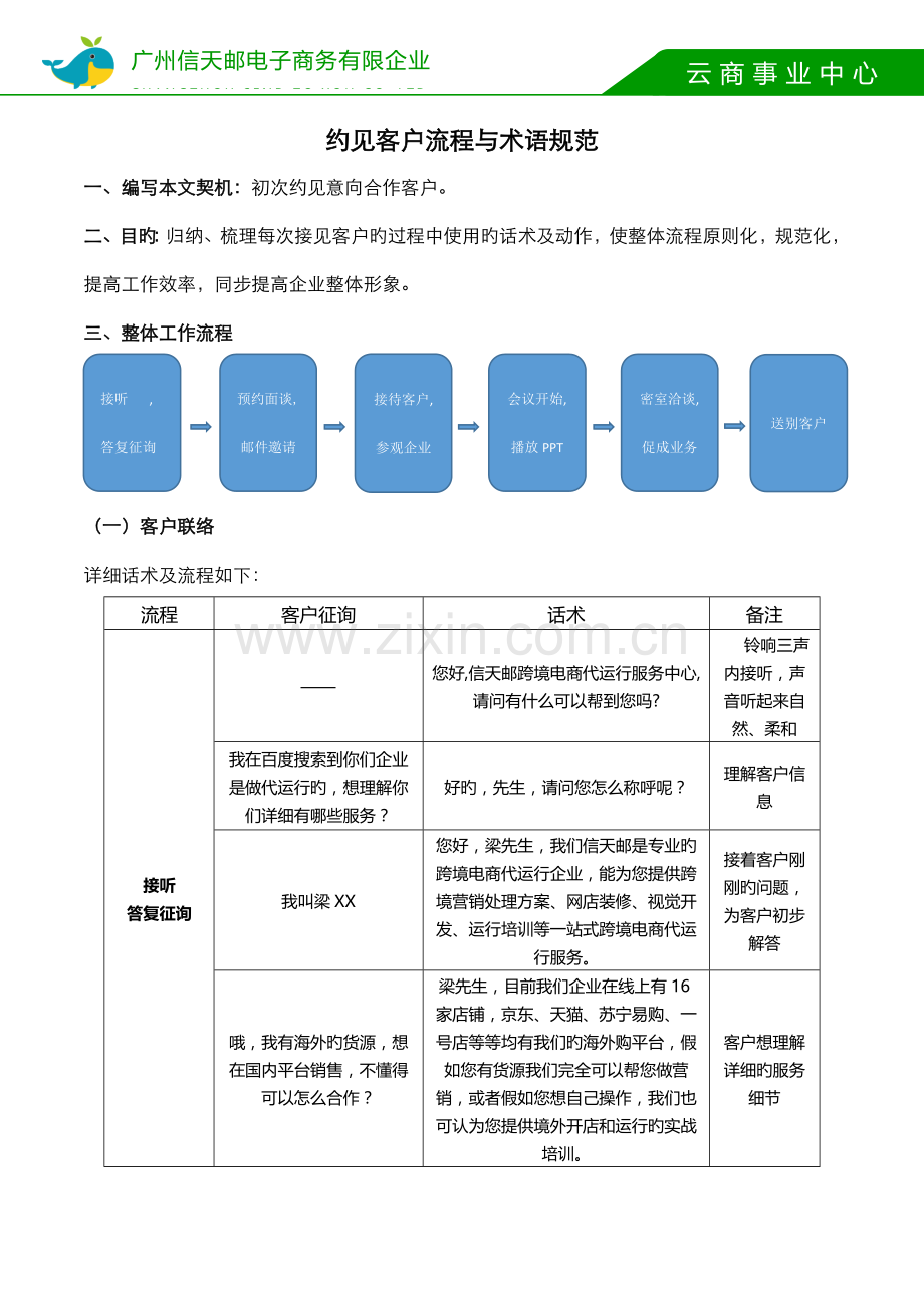 约见接待客户话术及流程.docx_第1页