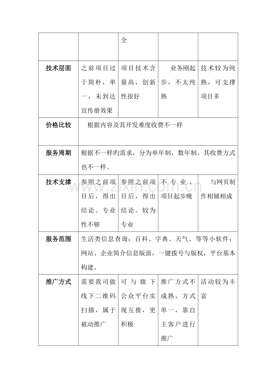 微信平台评估报告.doc_第2页