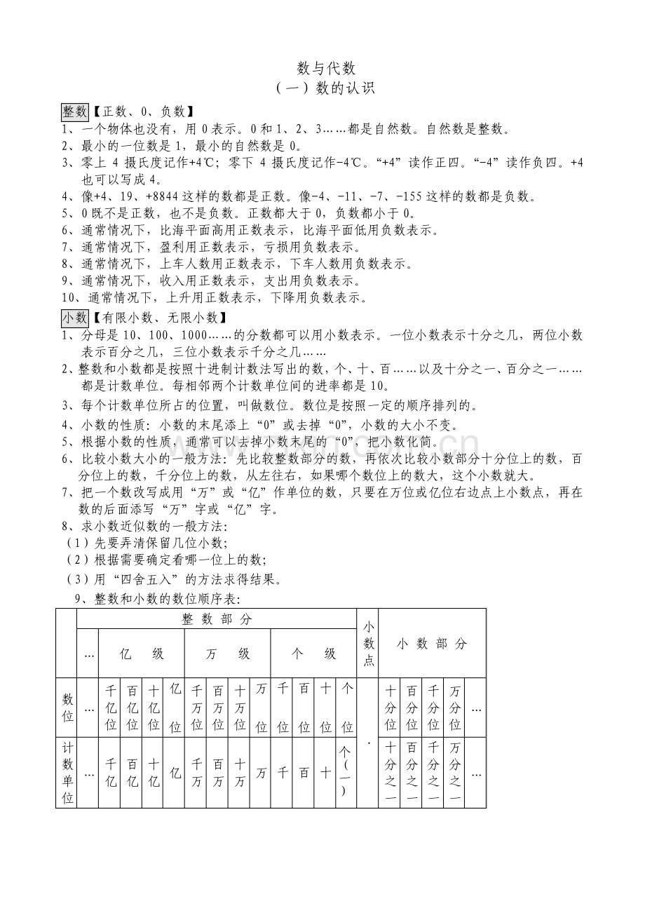 小学数学总复习知识概念大全.pdf_第1页