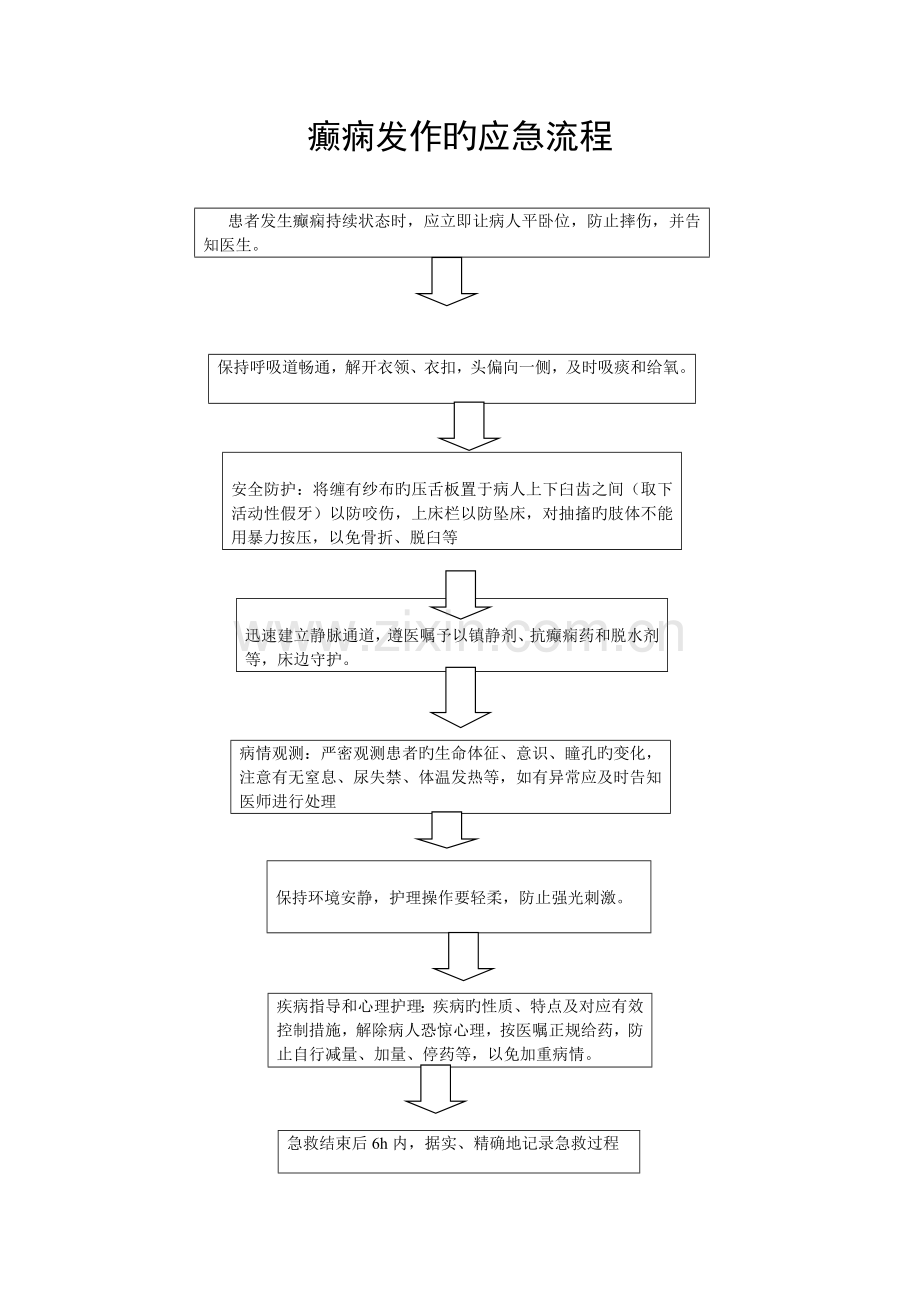 癫痫发作的应急流程.doc_第1页