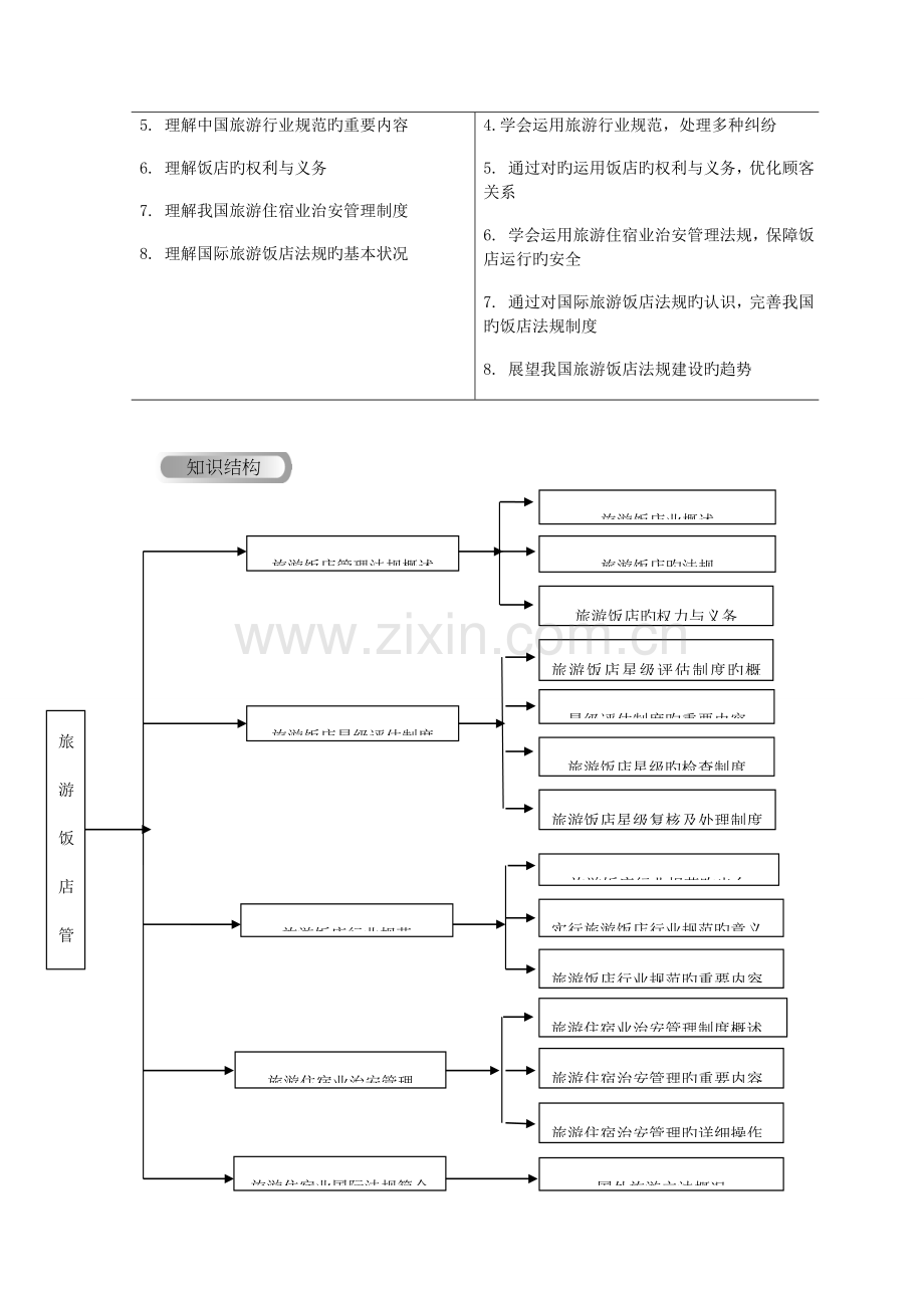 旅游饭店管理法规制度教材.doc_第2页