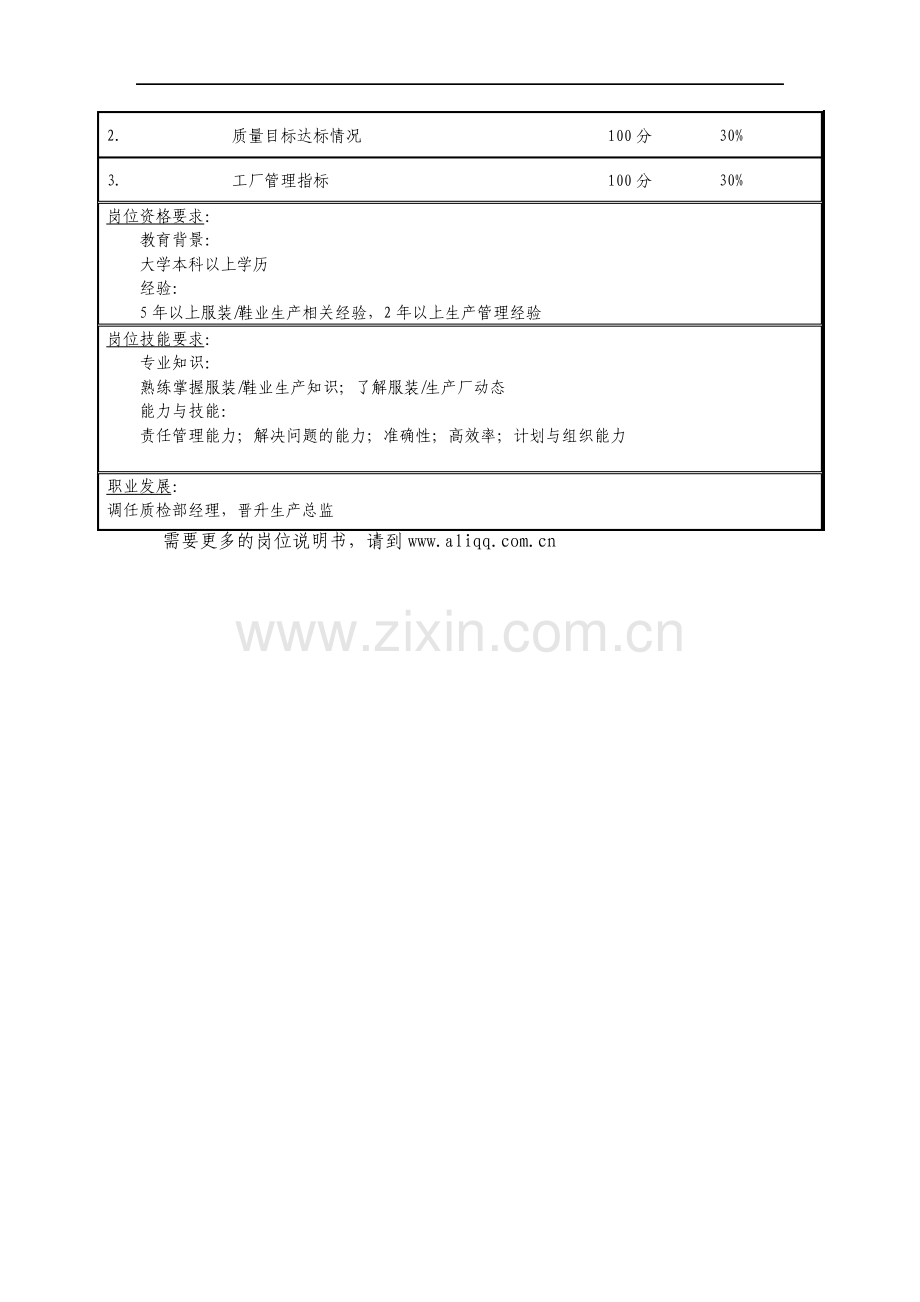 岗位职责鞋业生产部经理职位说明书.pdf_第2页