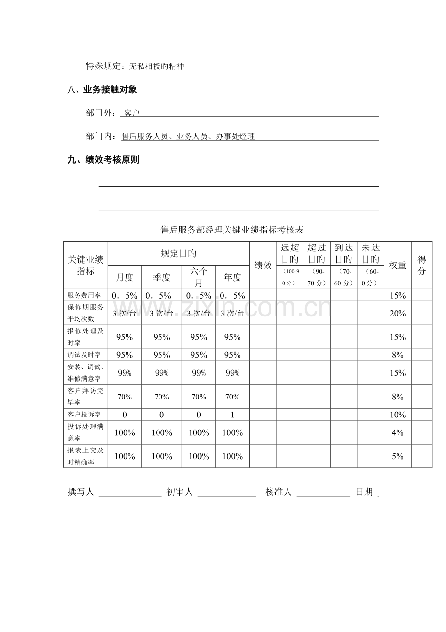 职位描述工作说明书售后服务经理.doc_第3页