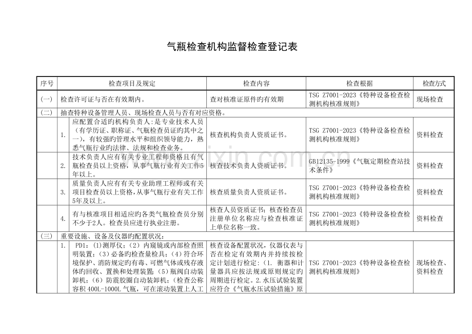 广东电梯安装改造维修单位监督检查记录表广东质量技术监督局.doc_第1页