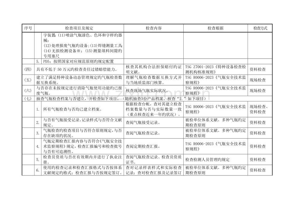 广东电梯安装改造维修单位监督检查记录表广东质量技术监督局.doc_第3页