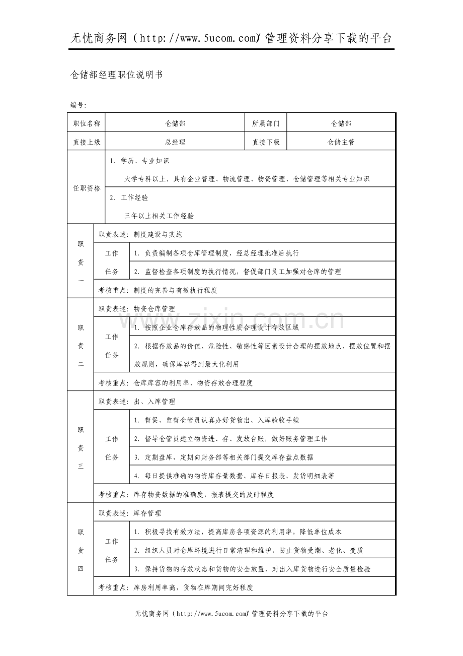 仓储部经理职位说明.pdf_第1页