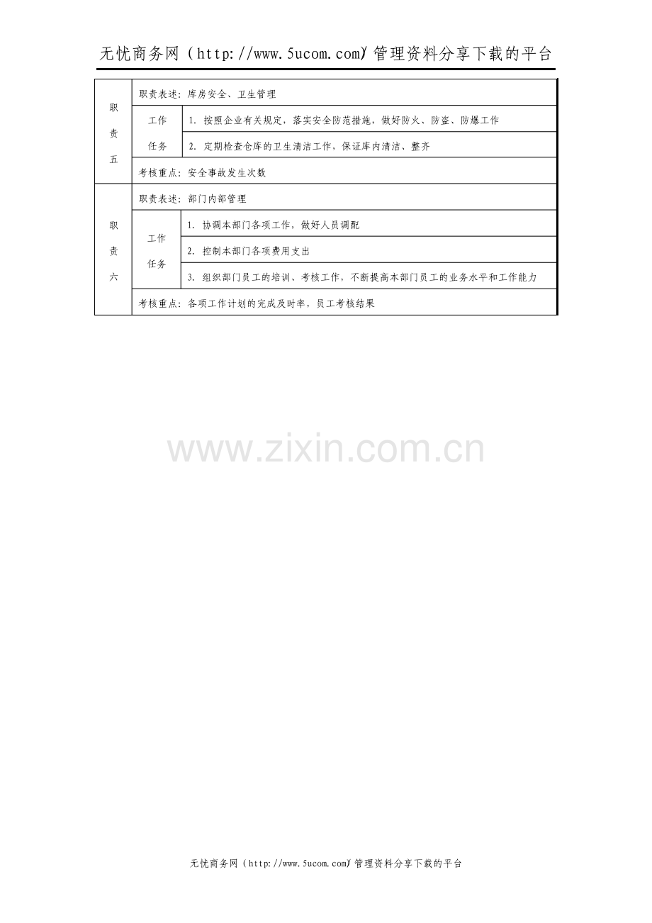 仓储部经理职位说明.pdf_第2页