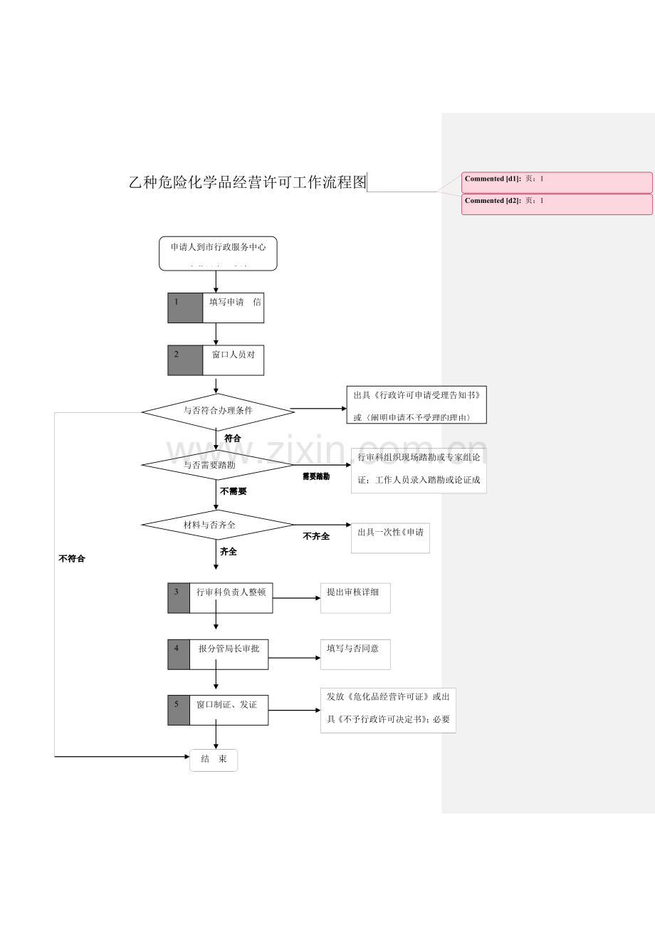 乙种危险化学品经营许可工作流程图.doc_第1页