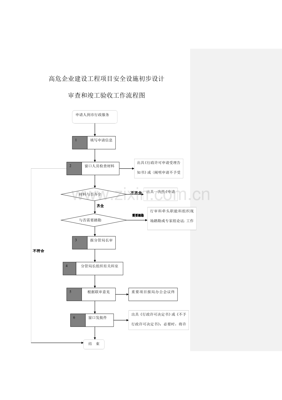 乙种危险化学品经营许可工作流程图.doc_第3页