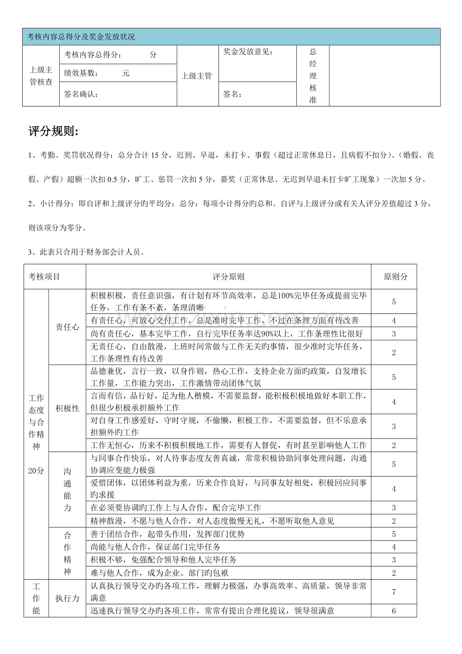 财务部-会计人员绩效考核评分表.doc_第2页