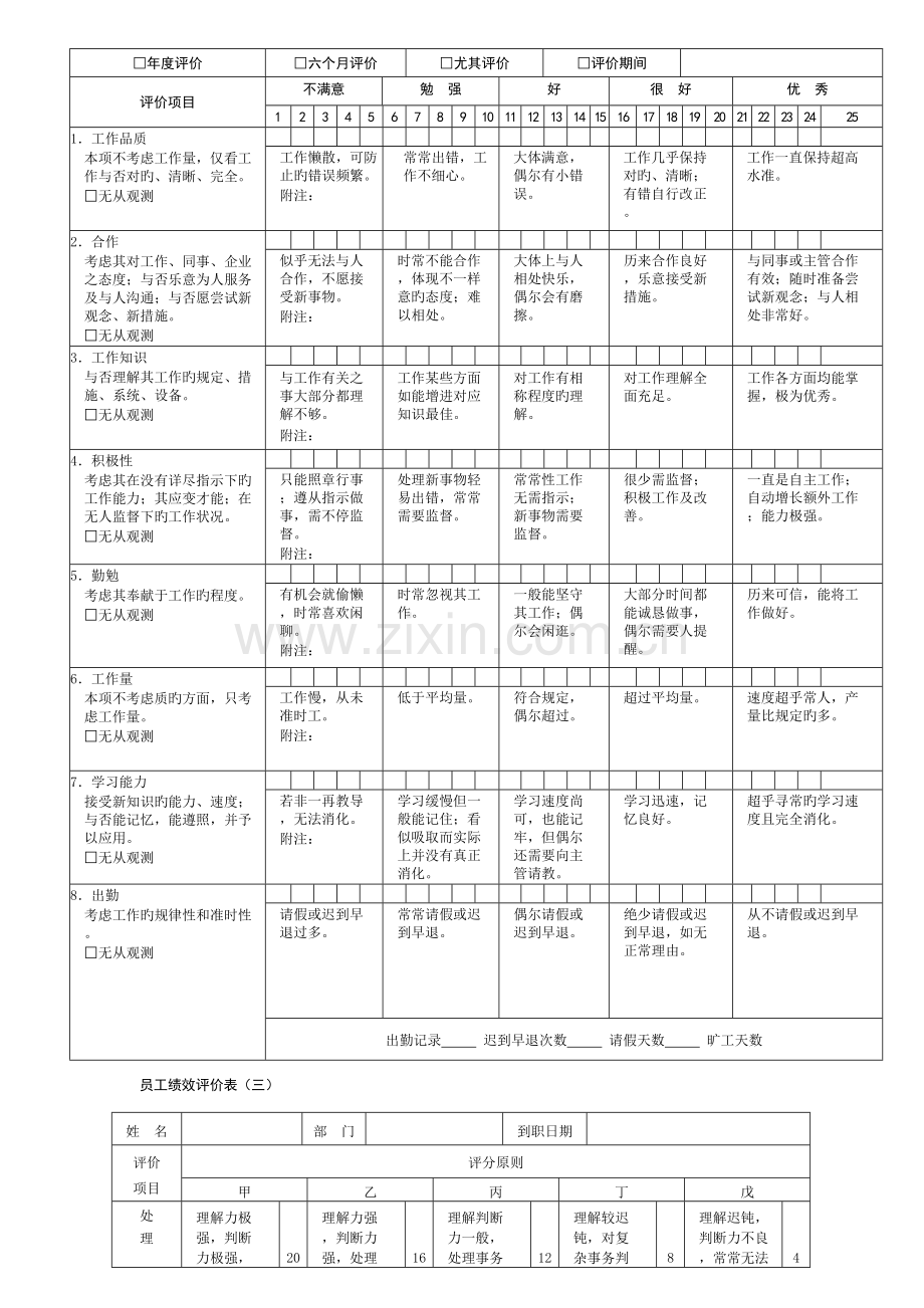 绩效考核常用表格.doc_第2页