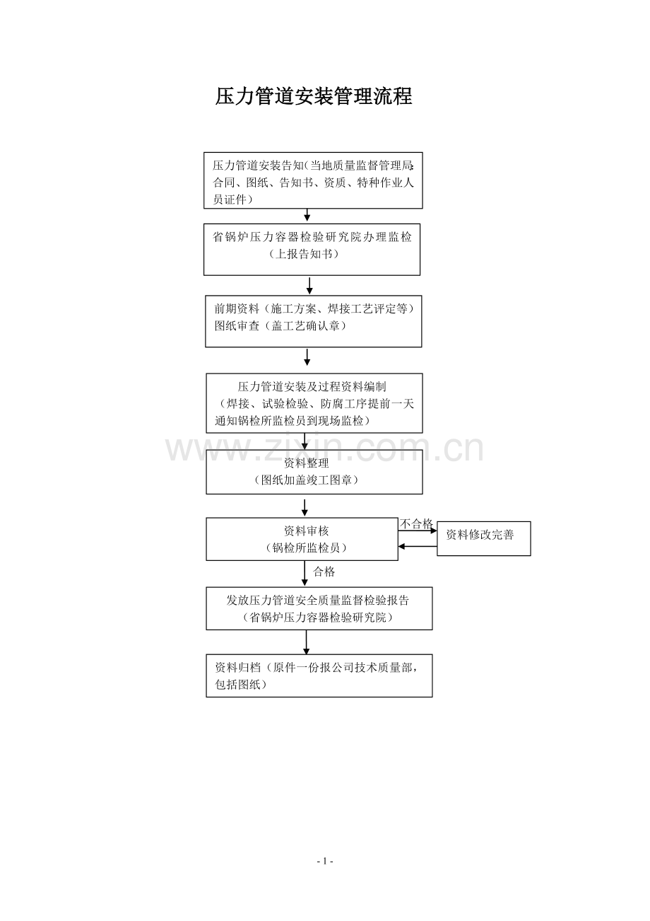 压力管道安装管理流程.doc_第1页