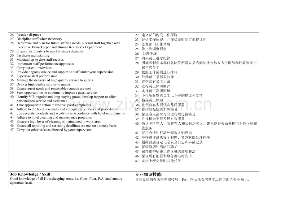 喜来登Sheraton酒店房务部行政助理管家岗位职责.doc_第2页