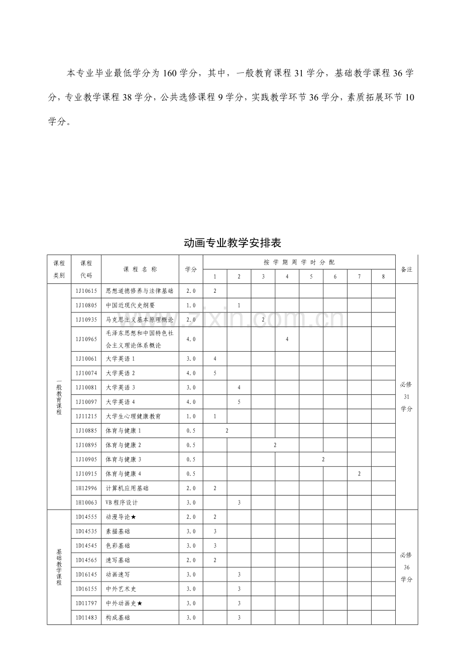 动画专业人才培养方案.doc_第2页