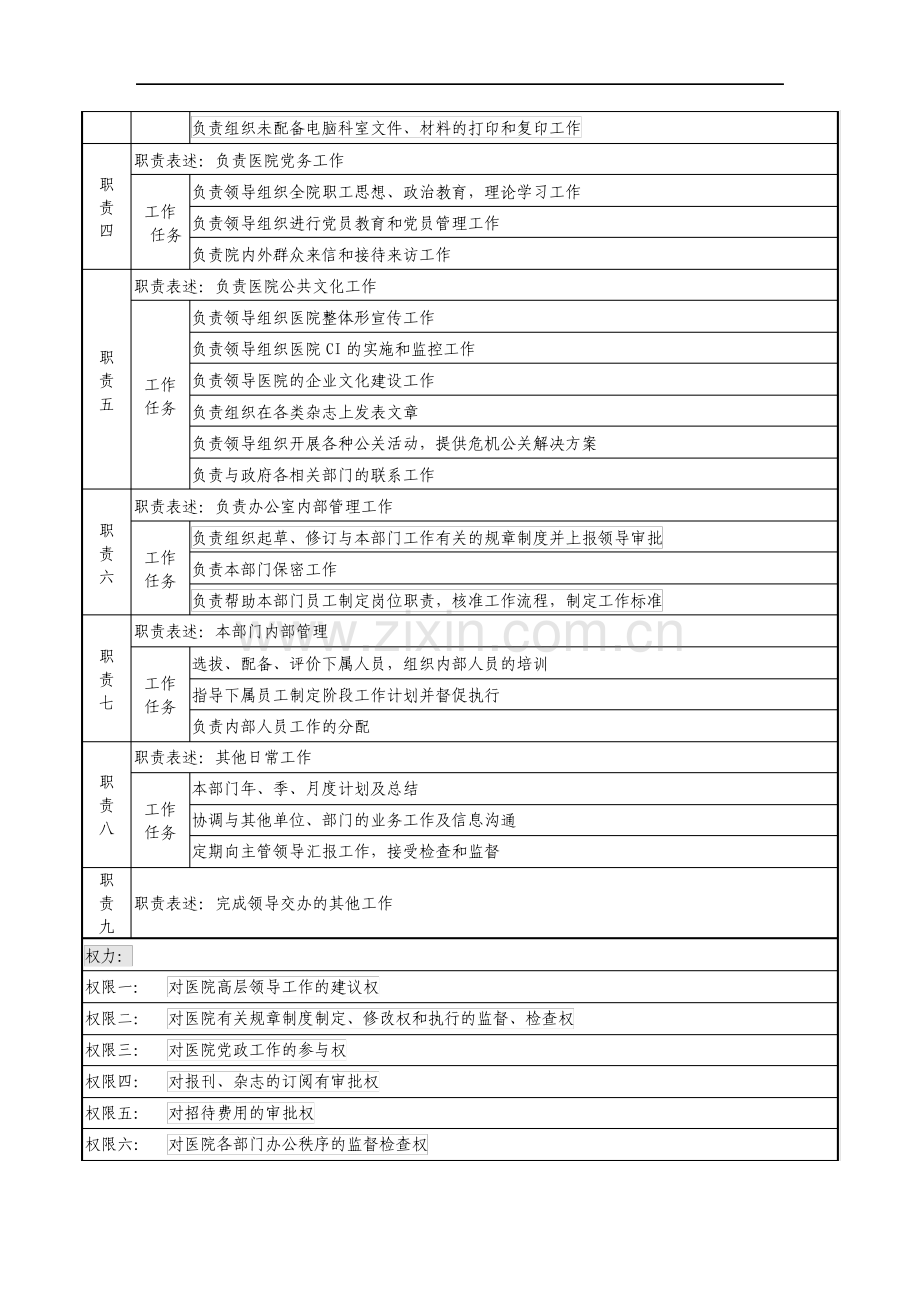 湖北新华医院党政办公室主任岗位说明书.pdf_第2页