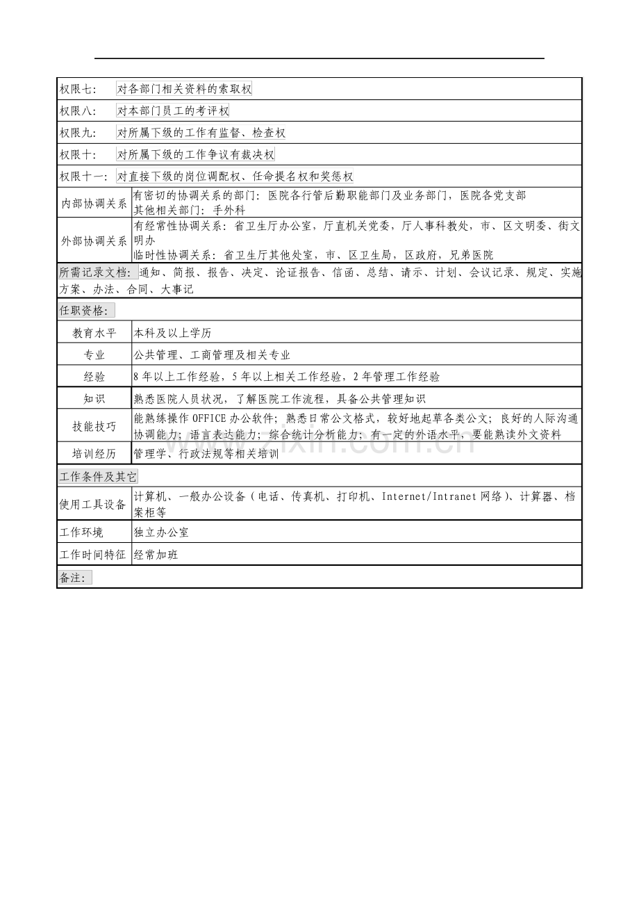 湖北新华医院党政办公室主任岗位说明书.pdf_第3页