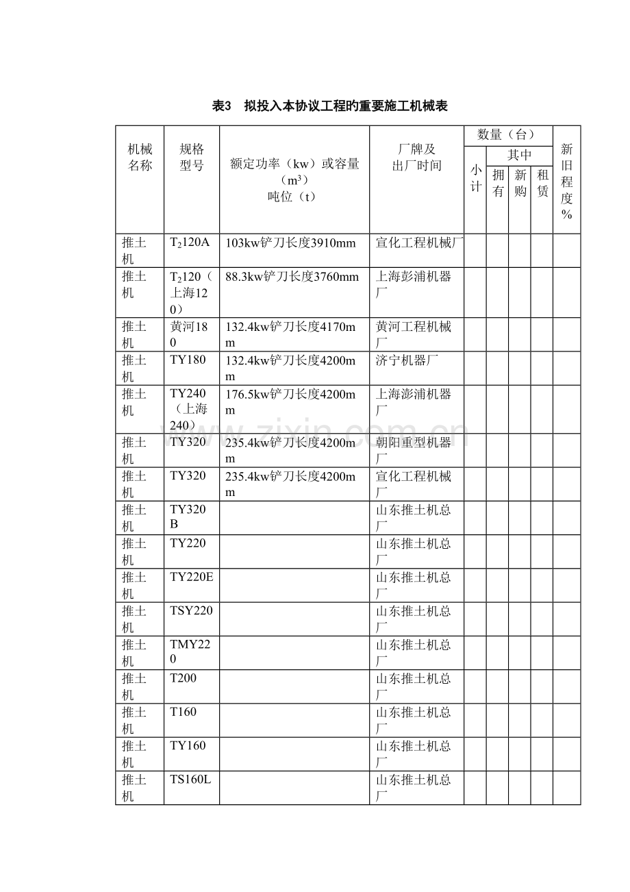 施工机械表.doc_第1页