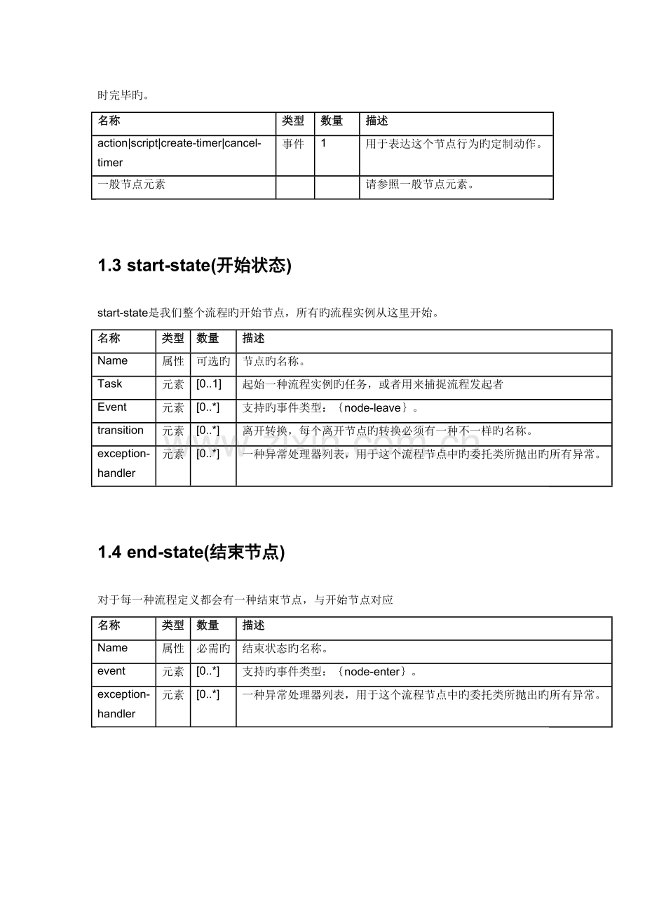 流程定义语言.doc_第2页