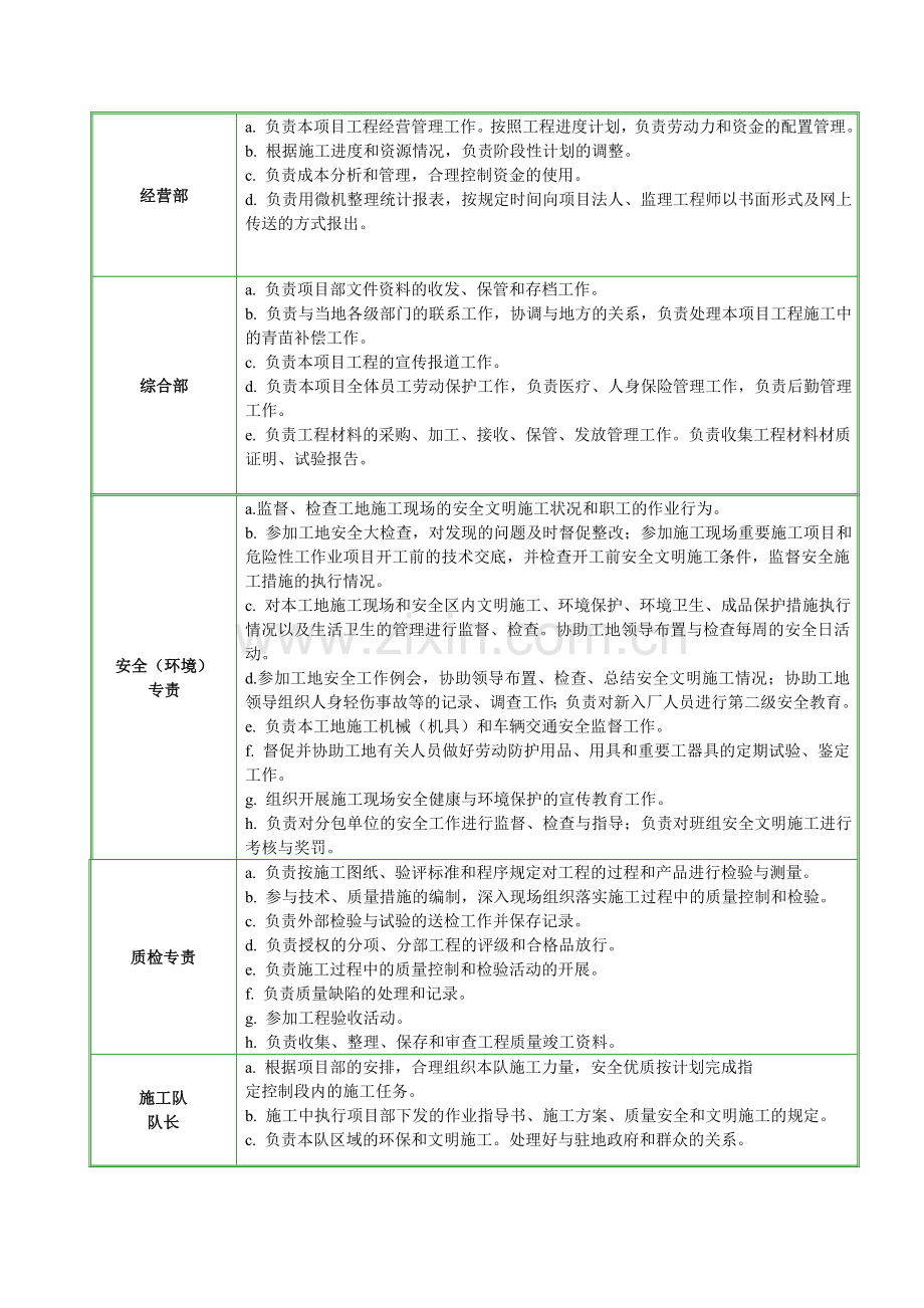 国网施工资料项目管理制度.doc_第2页