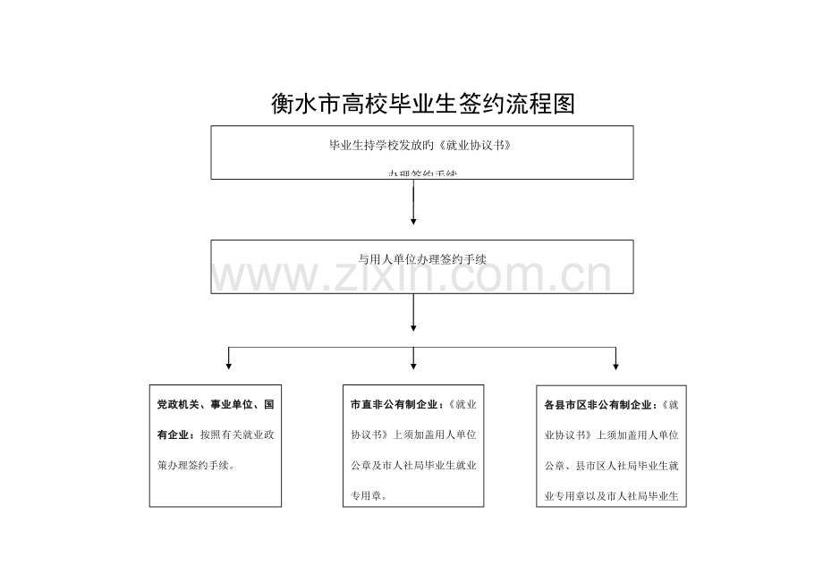 衡水高校毕业生签约流程图.doc_第1页