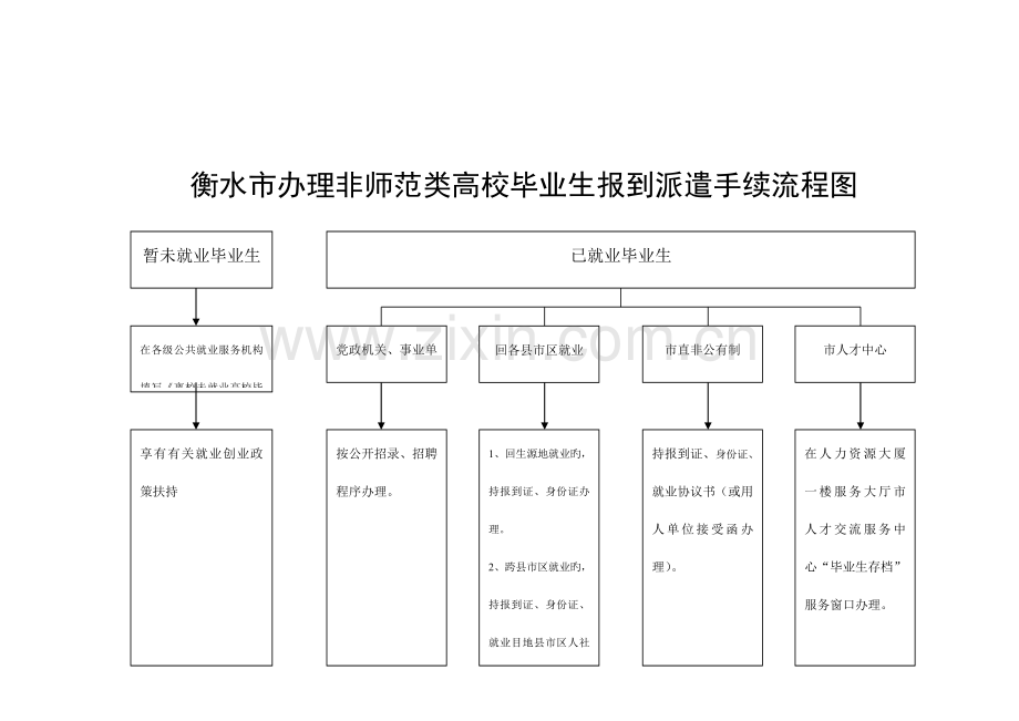 衡水高校毕业生签约流程图.doc_第2页