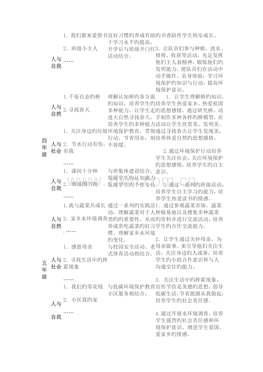 综合实践活动课程总体实施方案.doc_第3页