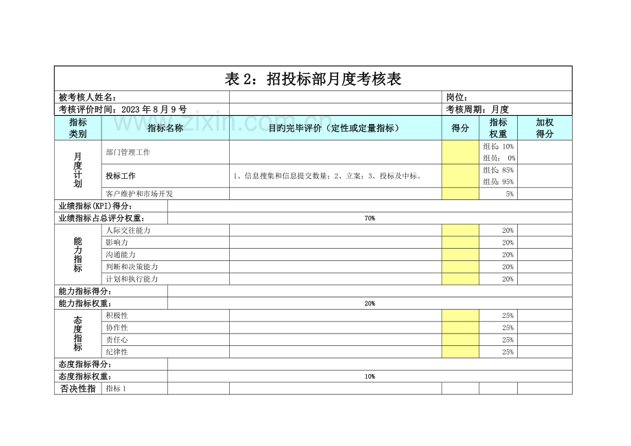 投标绩效考核管理规定草案.doc_第3页