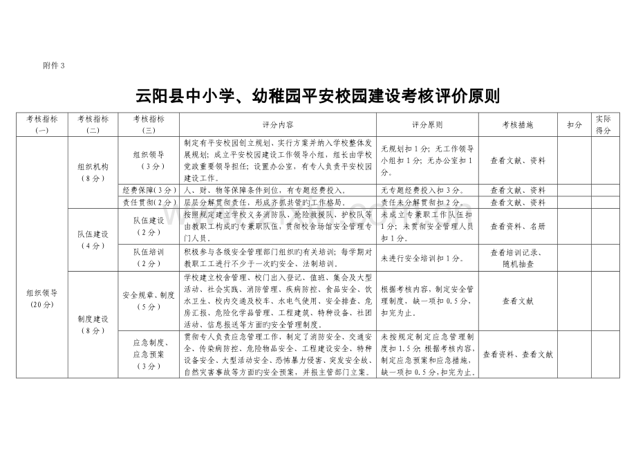 云阳县中小学幼儿园平安校园建设考核评价标准.doc_第1页