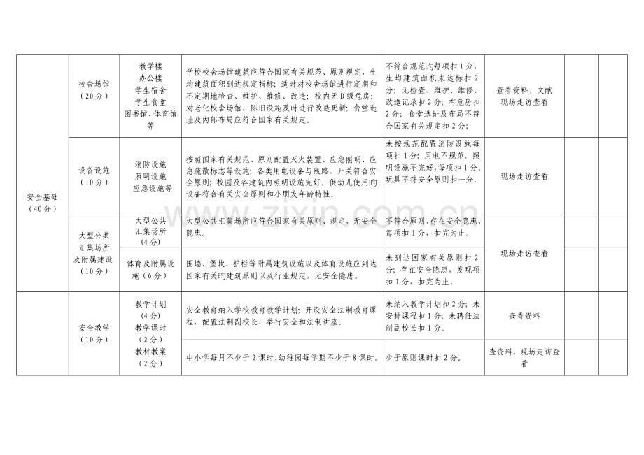 云阳县中小学幼儿园平安校园建设考核评价标准.doc_第2页