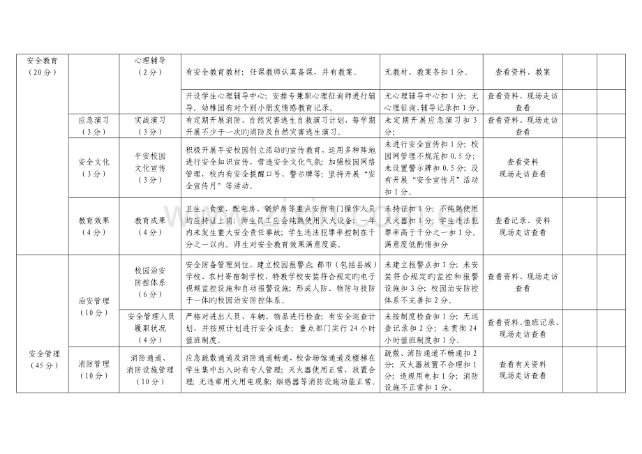 云阳县中小学幼儿园平安校园建设考核评价标准.doc_第3页