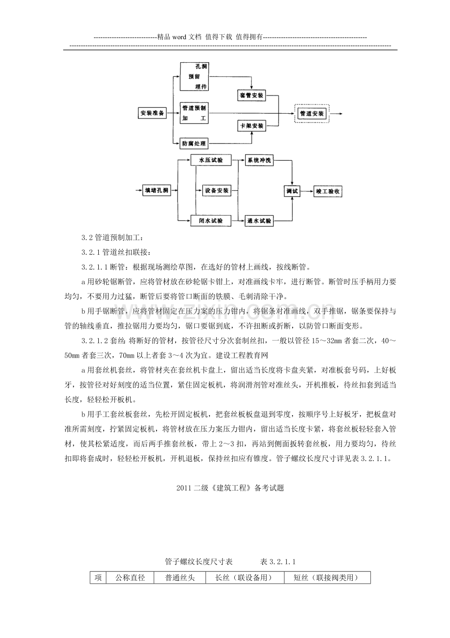 暖卫管道安装基本施工工艺标准.doc_第2页