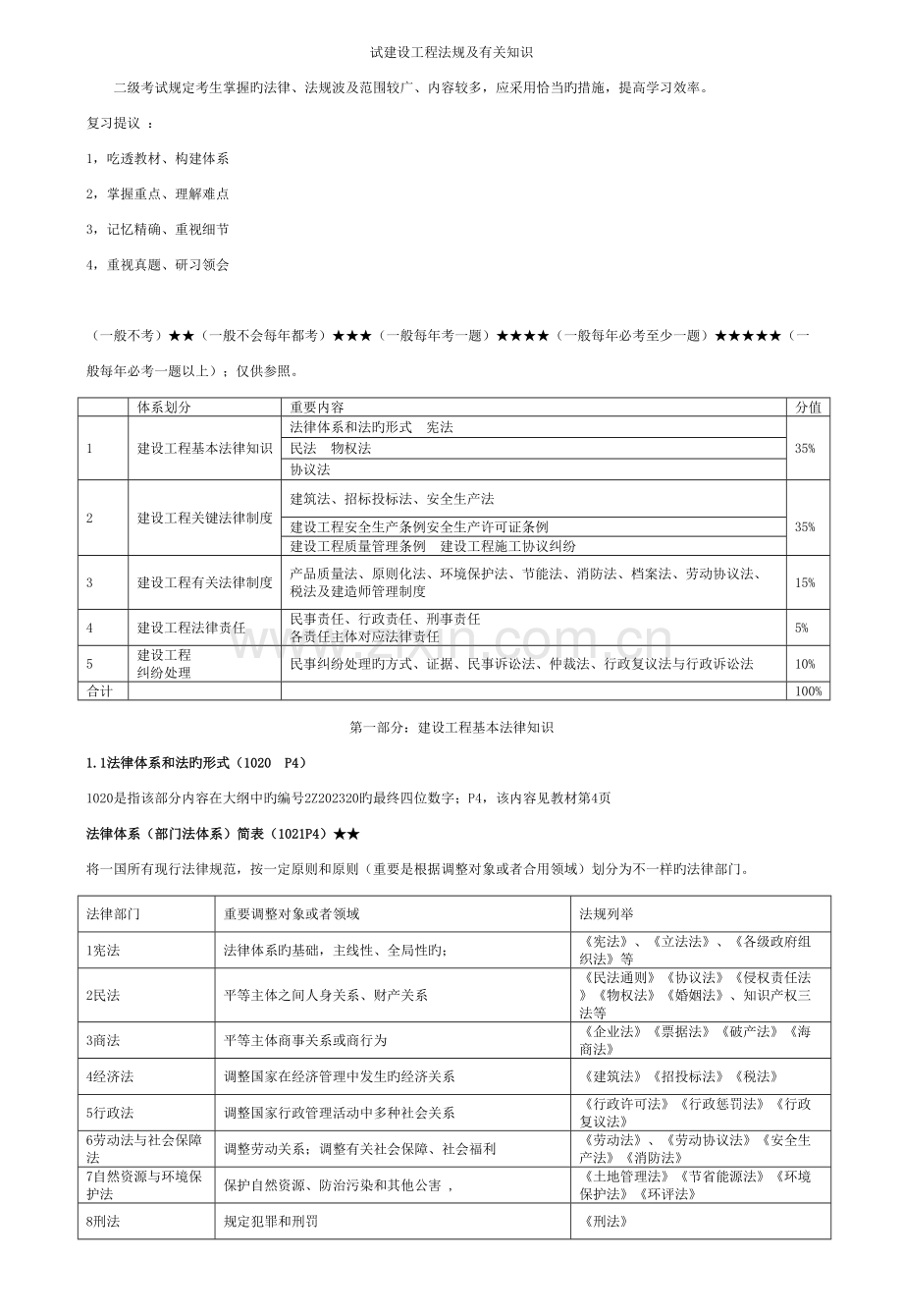 建设工程法规及相关知识考点分析.doc_第1页