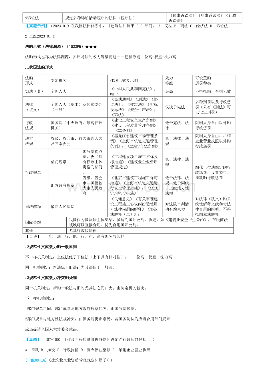 建设工程法规及相关知识考点分析.doc_第2页